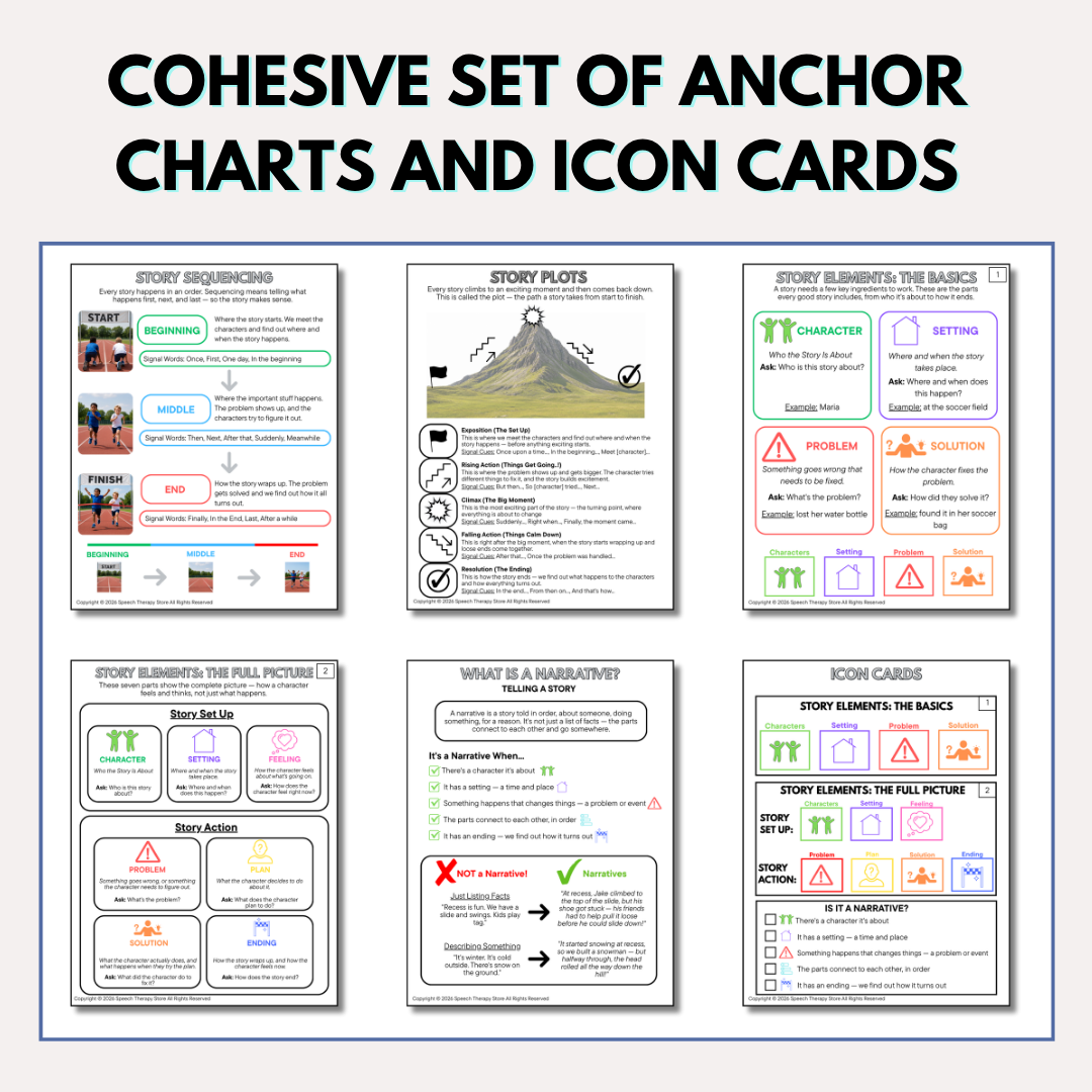 Cohesive set of anchor charts and icon cards for narrative intervention - story sequencing, story plots, story elements basics and full picture, what is a narrative