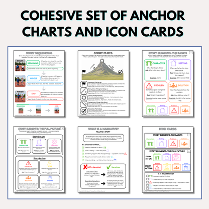 Cohesive set of anchor charts and icon cards for narrative intervention - story sequencing, story plots, story elements basics and full picture, what is a narrative